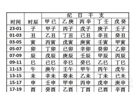 時辰八字 算命|生辰八字算命,生辰八字查詢,免費排八字,君子閣線上算八字免費測試